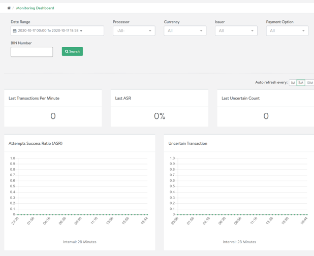 Figure - Real time monitoring dashboard