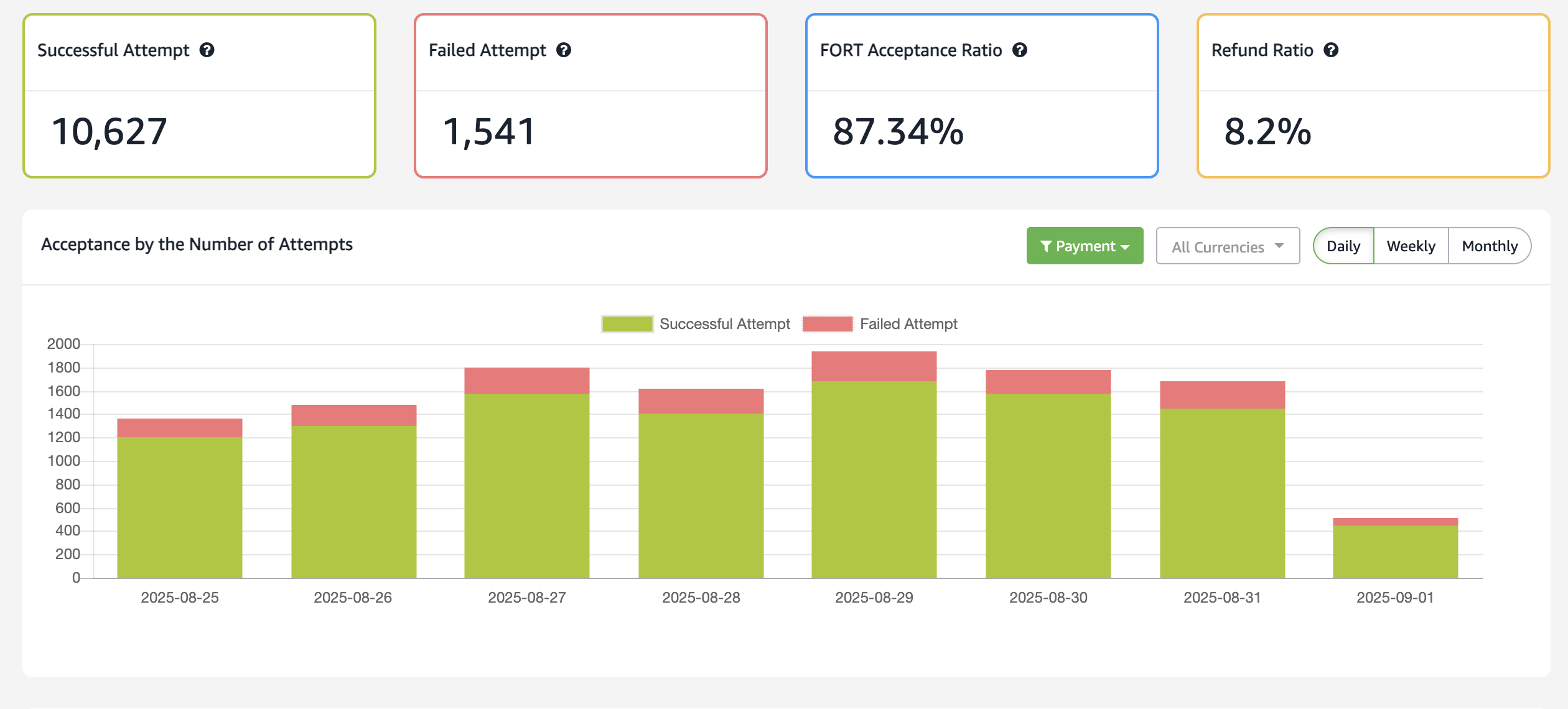 Monitoring Dashboard