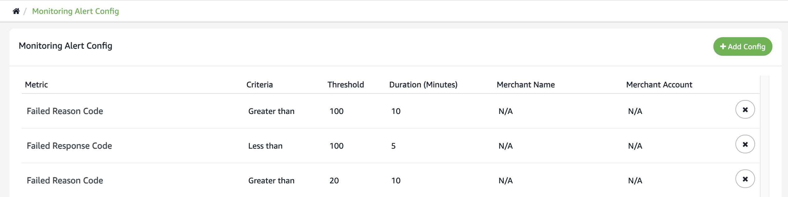 Real-time Monitoring
